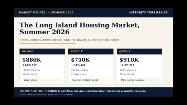 feature image of The Long Island Market, Summer 2026: Three Counties, Three Speeds, and What Fall Sellers Should Know.