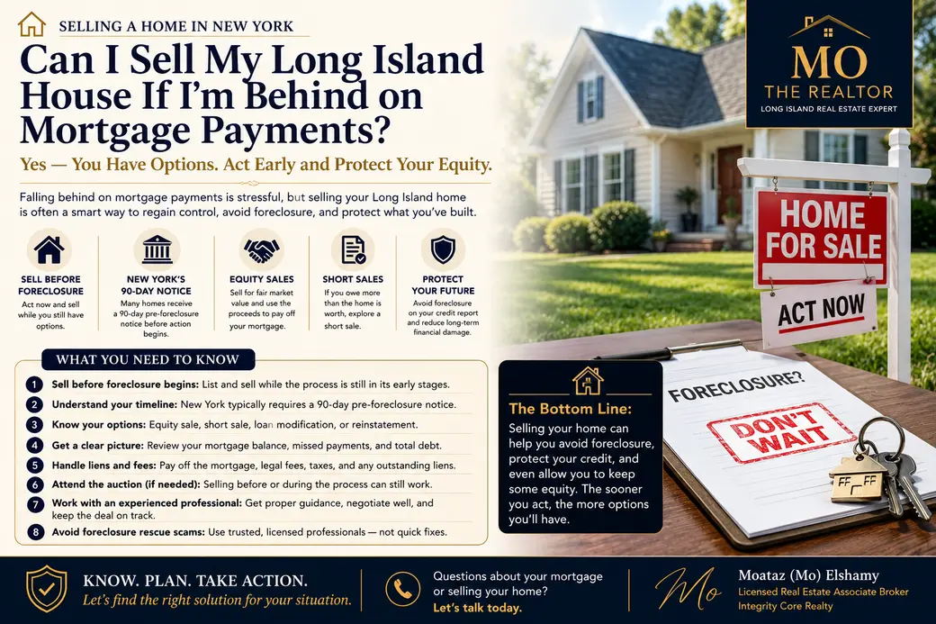 Can I Sell My Long Island House If I’m Behind on Mortgage Payments?