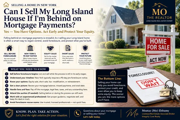 Can I Sell My Long Island House If I’m Behind on Mortgage Payments?