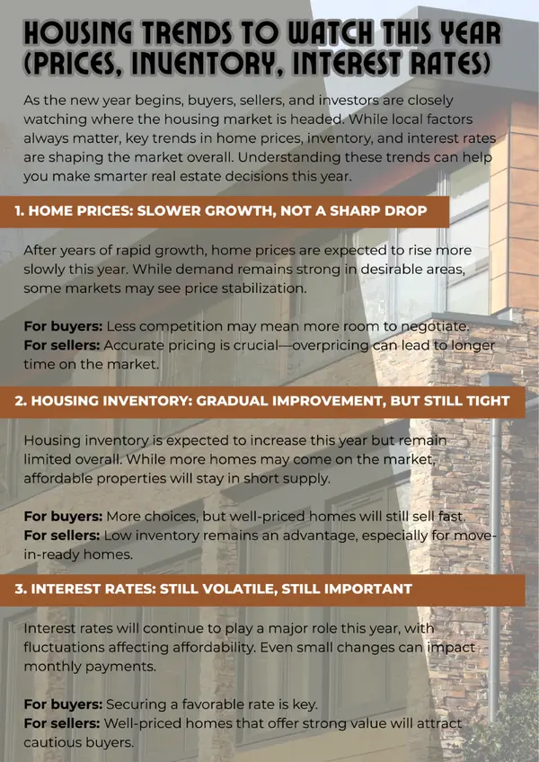 Housing Trends to Watch This Year (Prices, Inventory, Interest Rates),Jean Gillin