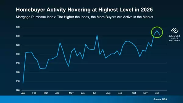 What Rising Buyer Activity Means for Silicon Valley Sellers