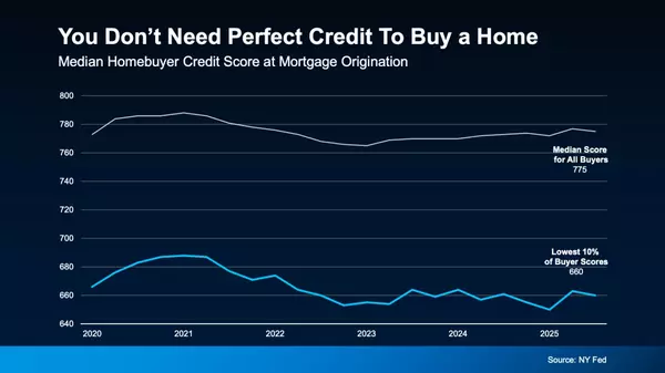 Think Your Credit Score Is Too Low to Buy in Silicon Valley? Let’s Clear That Up