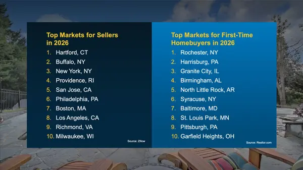 Why the 2026 Housing Market Depends More on Location Than Ever,Lynsie Gridley