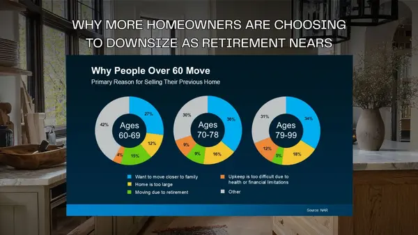 Why Downsizing Is Becoming a Smart Move for Many Silicon Valley Homeowners,Lynsie Gridley