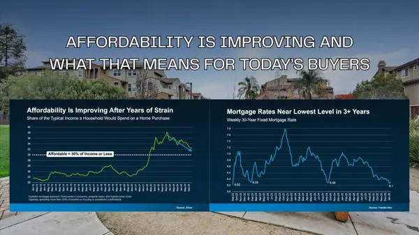 Buying a Home Is Slowly Becoming More Affordable in Silicon Valley,Lynsie Gridley