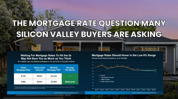 Looking Past the Mortgage Rate Headlines in Silicon Valley,Lynsie Gridley