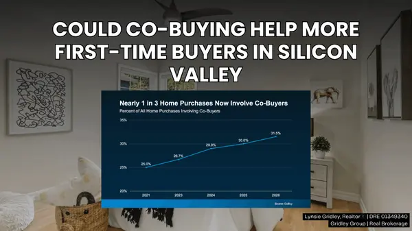 Could Co-Buying Help More First Time Buyers in Silicon Valley