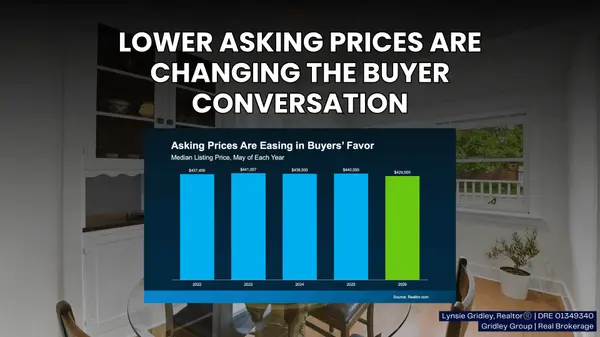 Lower Asking Prices Are Giving Silicon Valley Buyers a Little More Breathing Room
