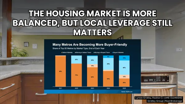 Is Silicon Valley Still a Seller’s Market? Here Is What the Data Says