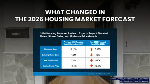 The Mid Year Housing Market Update for Silicon Valley Buyers and Sellers