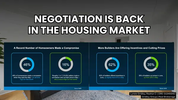 What More Negotiation Means for Willow Glen Buyers and Sellers