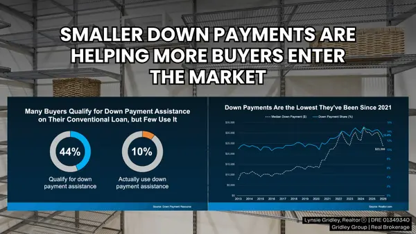 Down Payments Are Getting Smaller. What Silicon Valley Buyers Should Know