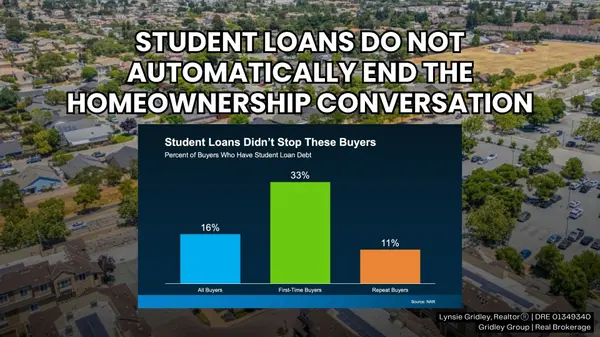 Student Loans Are Back in the News. Do Not Assume They Put Homeownership Out of Reach,Lynsie Gridley