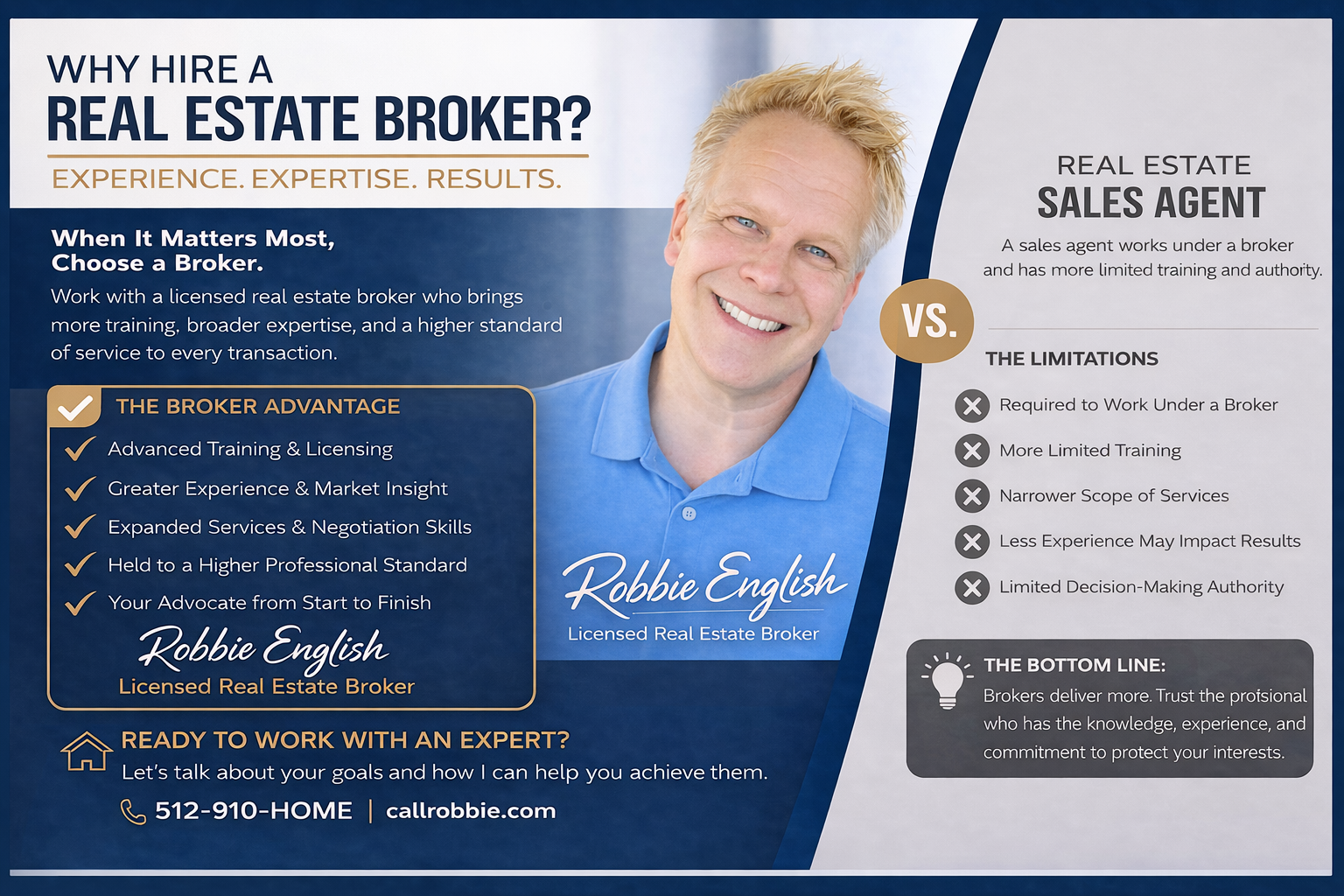 Real Estate Broker Versus Sales Agent in Texas