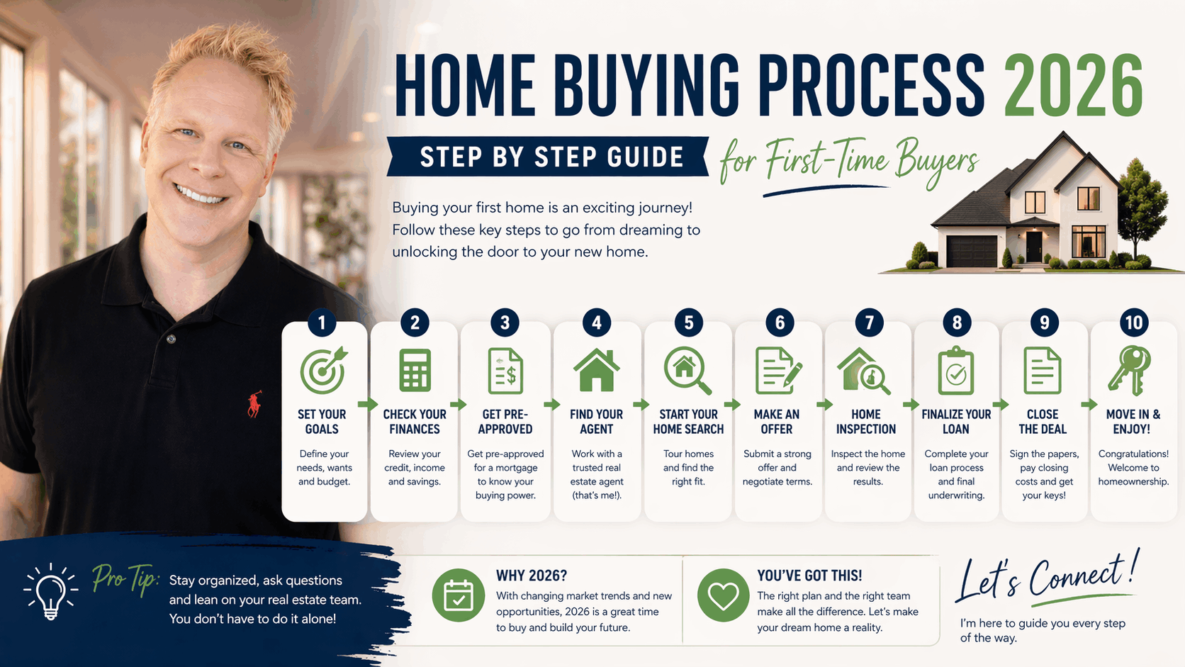 Home Buying Process 2026 Step By Step Guide For First-Time Buyers
