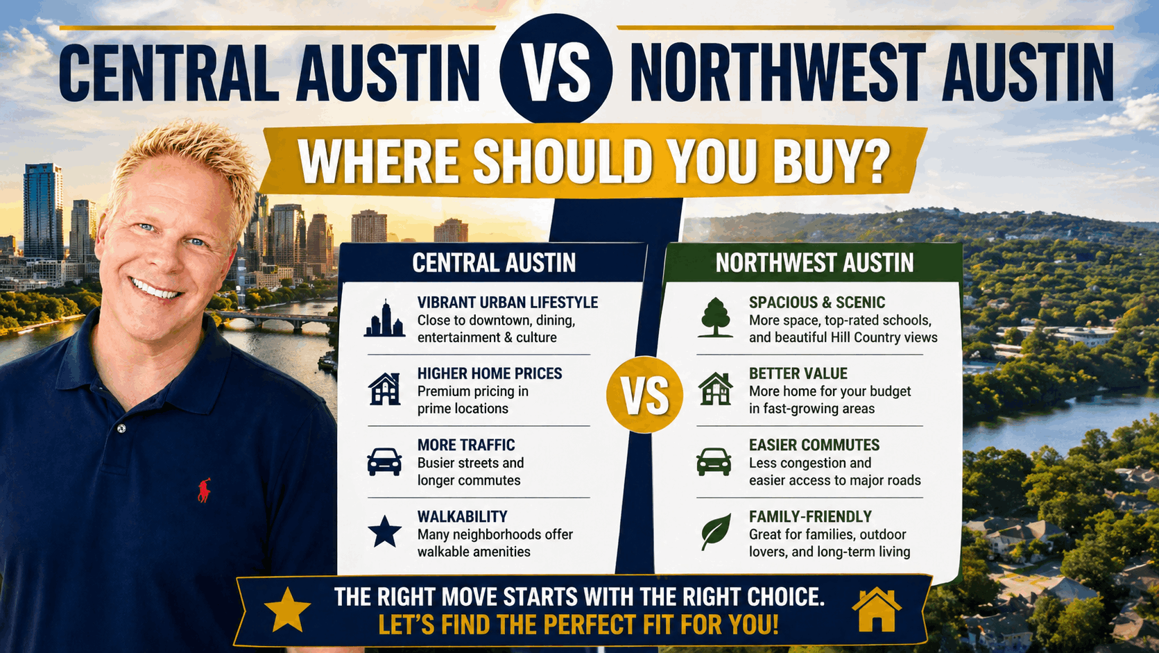 Central Austin vs Northwest Austin Where Should You Buy
