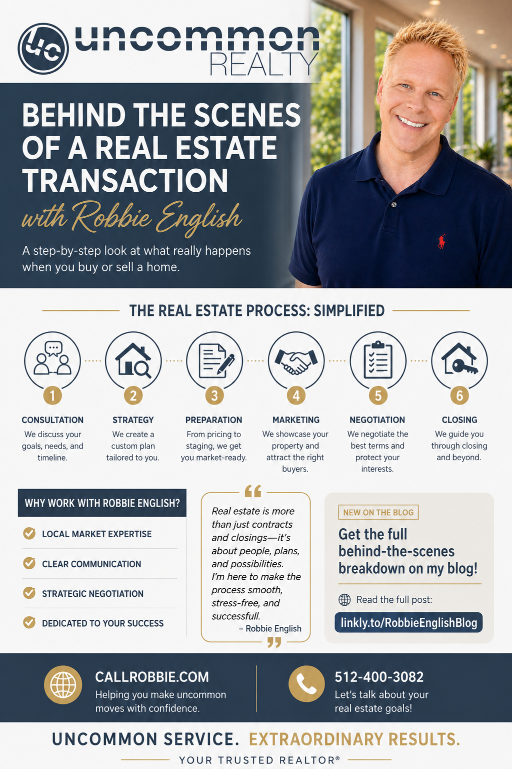 infographic Behind the Scenes of a Real Estate Transaction With Robbie English