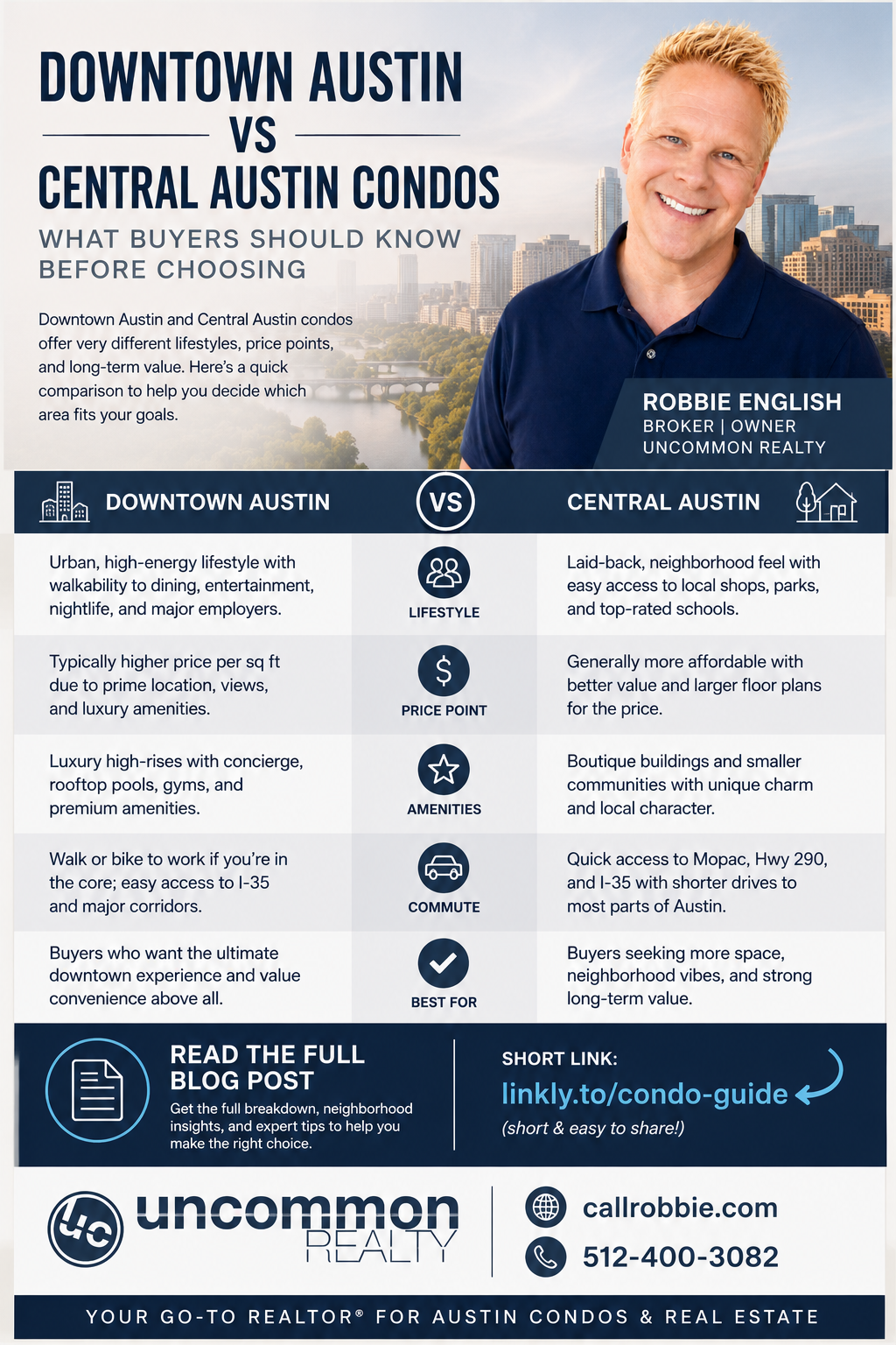 infographic Downtown Austin vs Central Austin Condos What Buyers Should Know Before Choosing