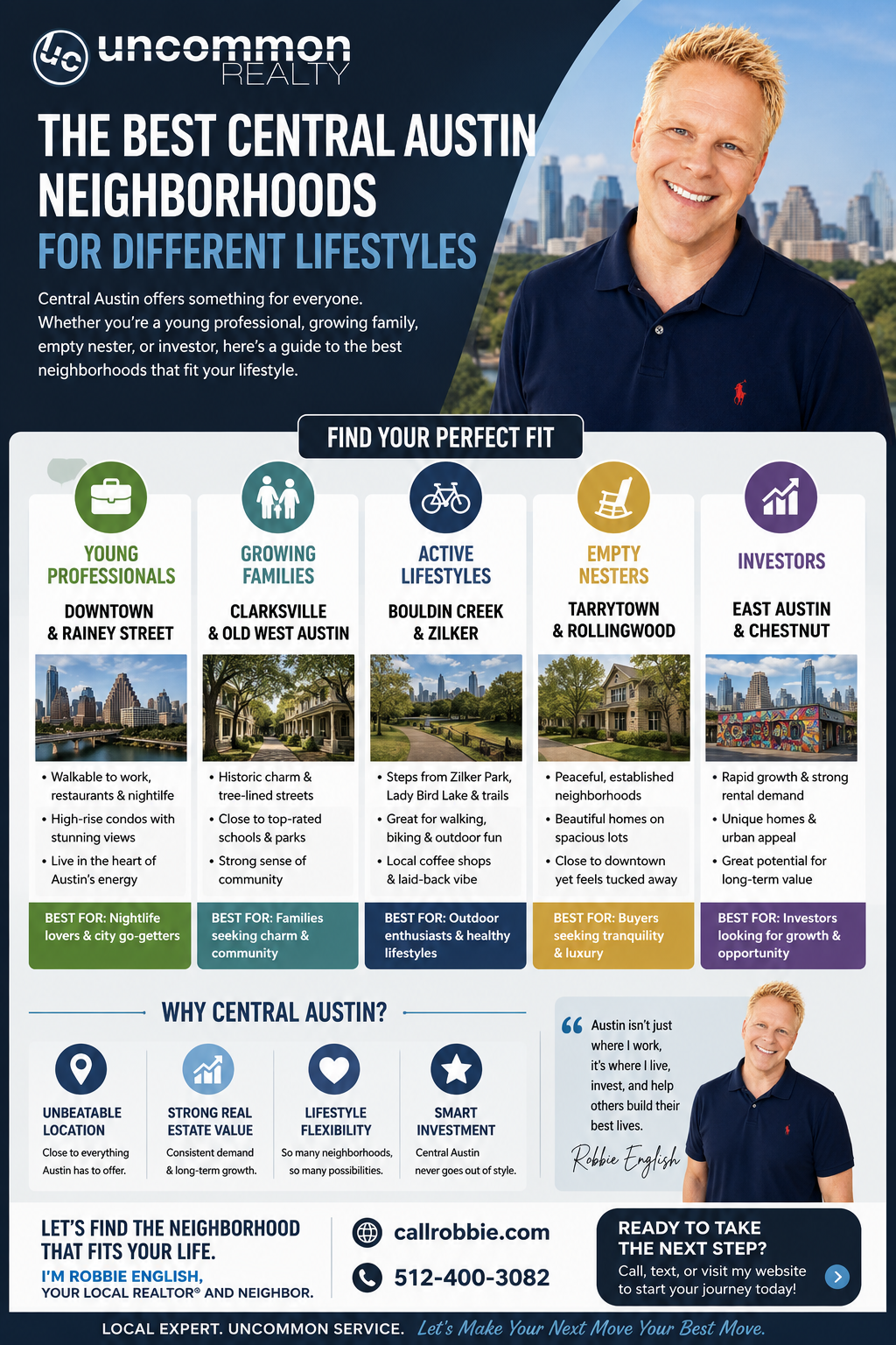 infographic Central Austin neighborhood guide