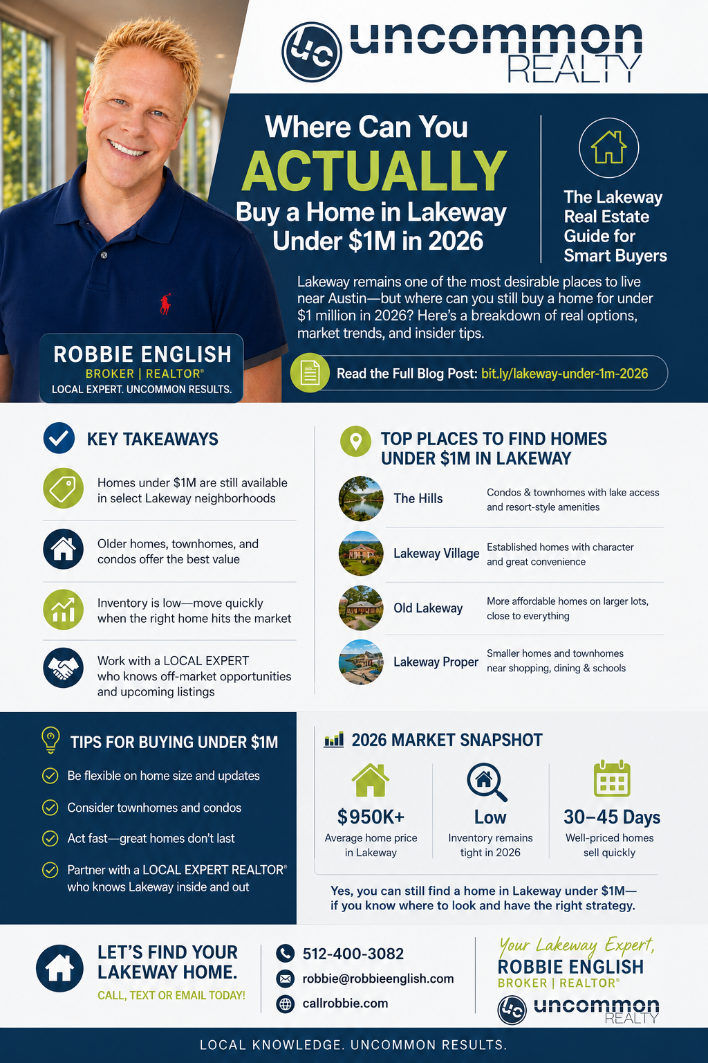 infographic Where Can You Actually Buy a Home in Lakeway Under $1M in 2026? (What Buyers Need to Know)