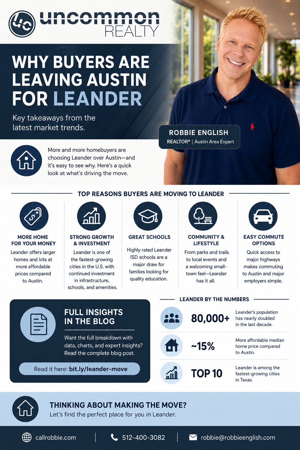 infographic Why Buyers Are Leaving Austin for Leander