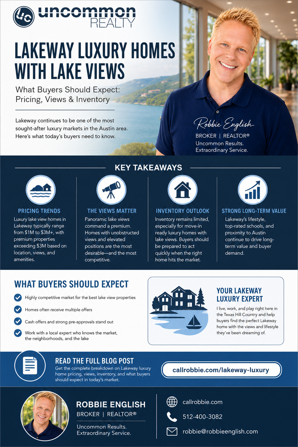 infographic Lakeway Luxury Homes With Lake Views What Buyers Should Expect (Pricing, Views, Inventory)