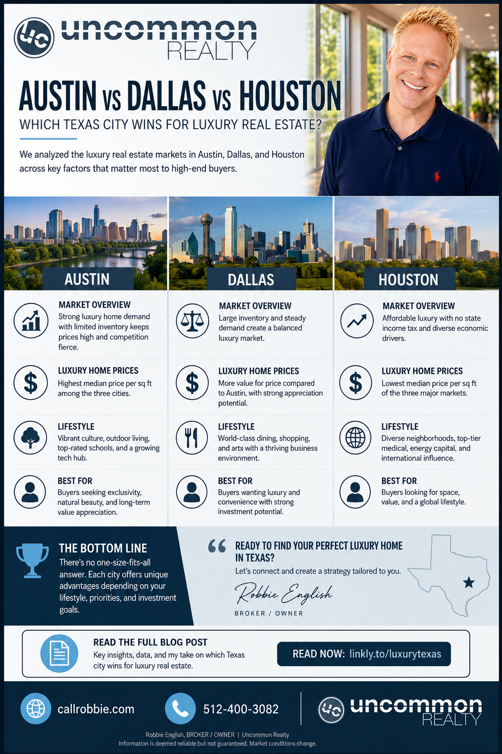 infographic Austin vs Dallas vs Houston Which Texas City Wins for Luxury Real Estate?