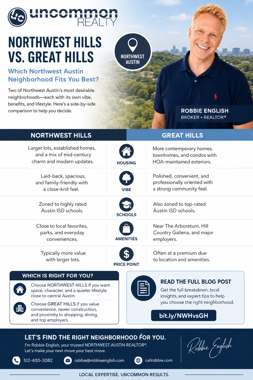 infographic Northwest Hills vs Great Hills Which Northwest Austin Neighborhood Fits You Best?