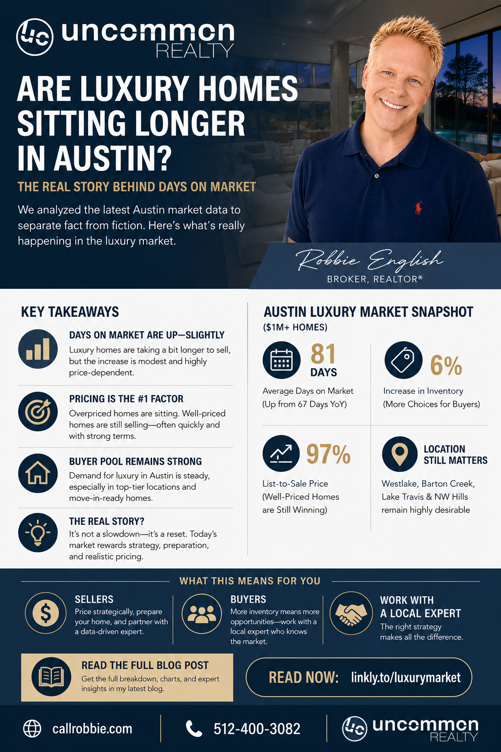 infographic Are Luxury Homes Sitting Longer in Austin? The Real Story Behind Days on Market