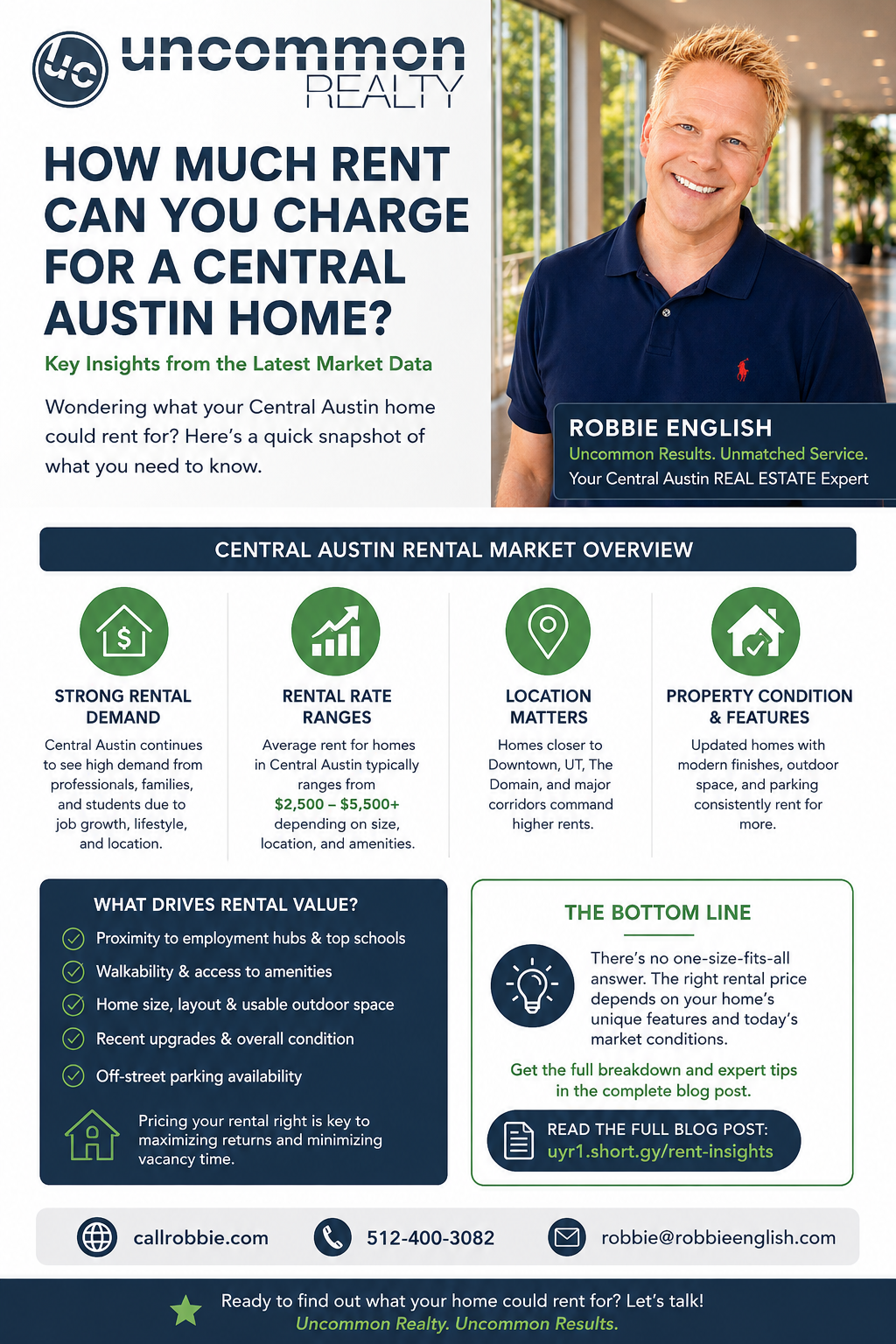 infographic How Much Rent Can You Charge for a Central Austin Home?