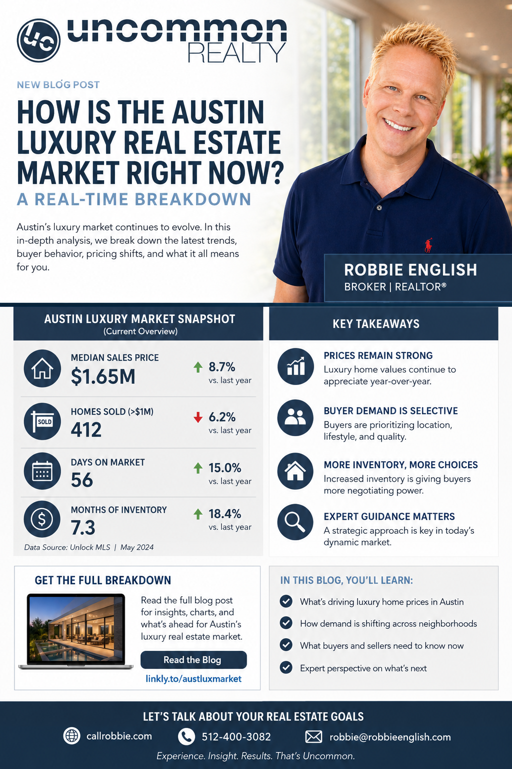 infographic How Is the Austin Luxury Real Estate Market Right Now? A Real-Time Breakdown