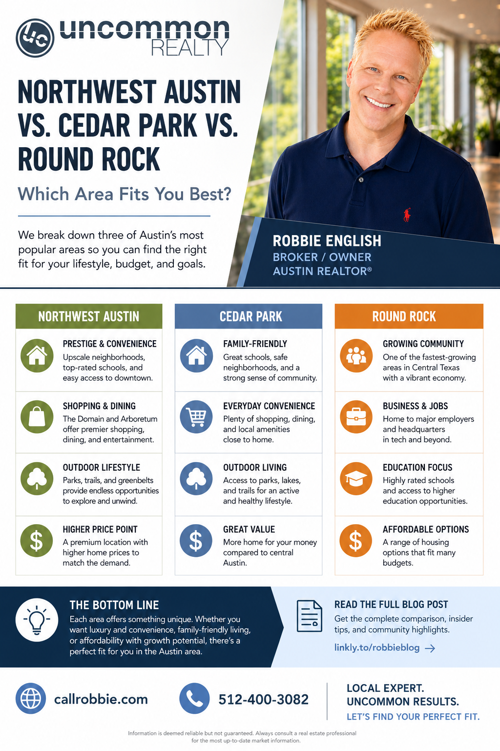 Infographic Northwest Austin vs Cedar Park vs Round Rock: Which Area Fits You Best?