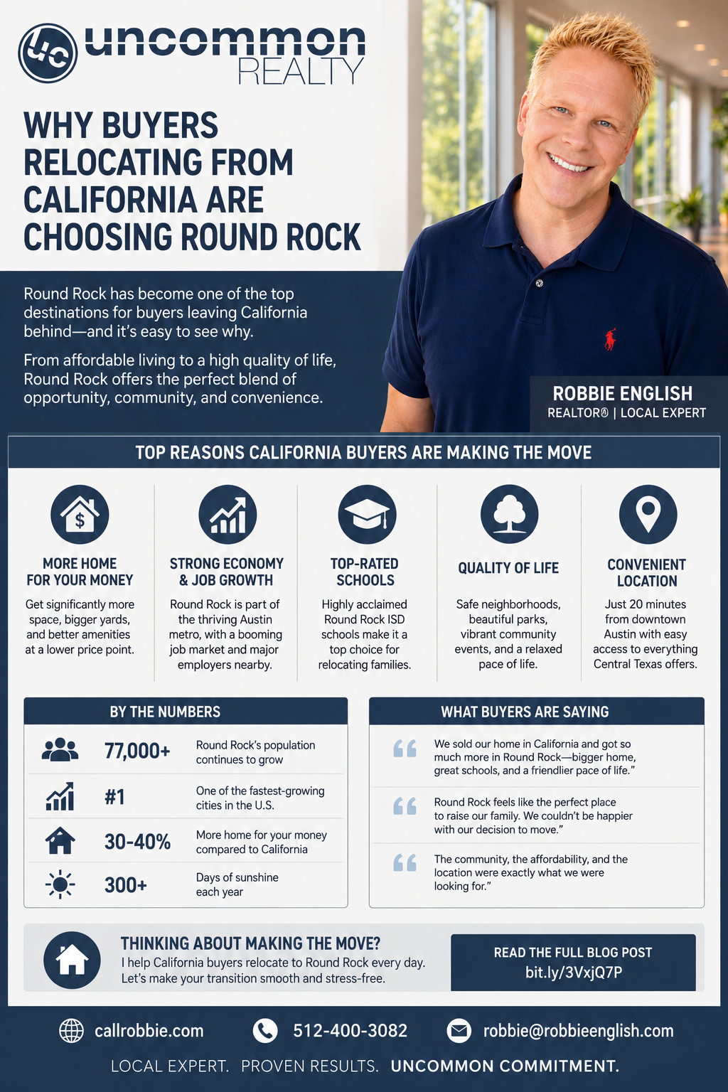 infographic Why Buyers Relocating From California Are Choosing Round Rock