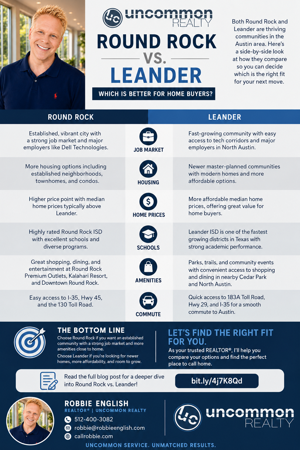 infographic Round Rock vs Leander Which Is Better for Home Buyers?