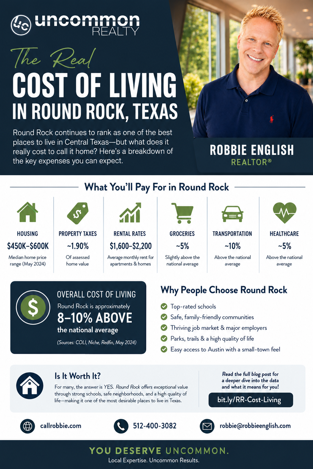infographic The Real Cost of Living in Round Rock Texas