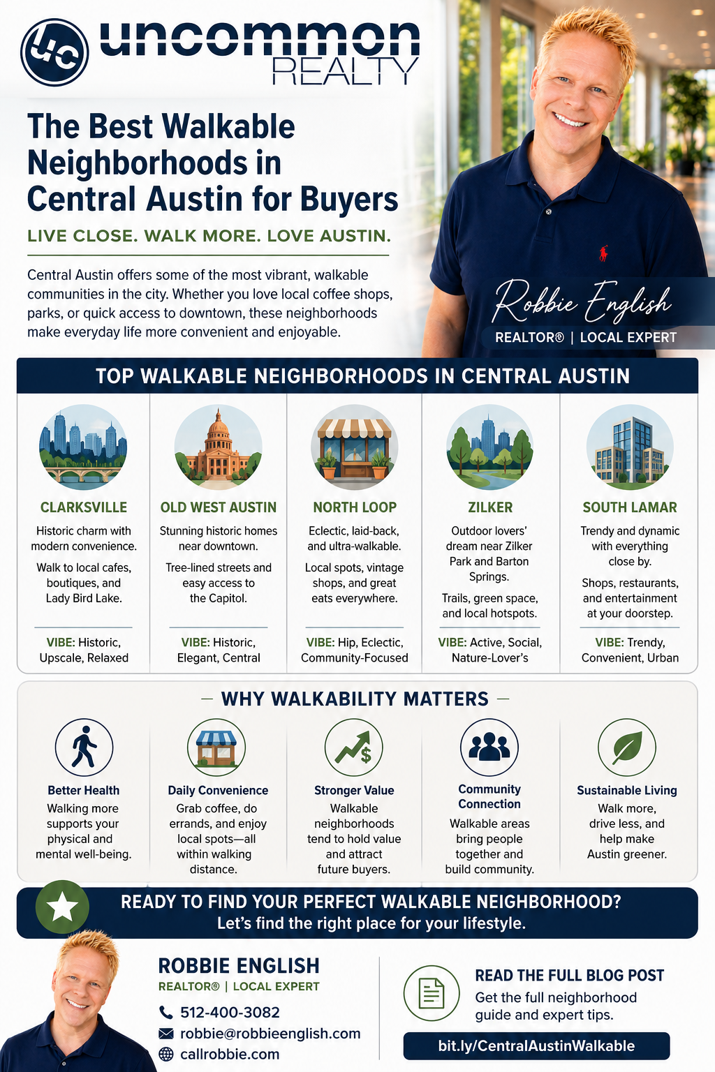 infographic The Best Walkable Neighborhoods in Central Austin for Buyers