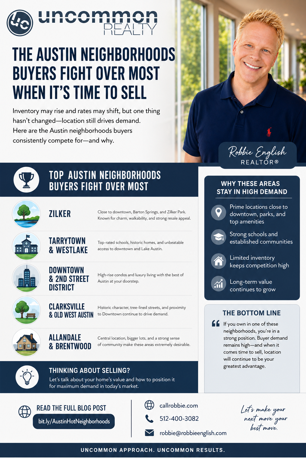 infographic The Austin Neighborhoods Buyers Fight Over Most When It’s Time to Sell