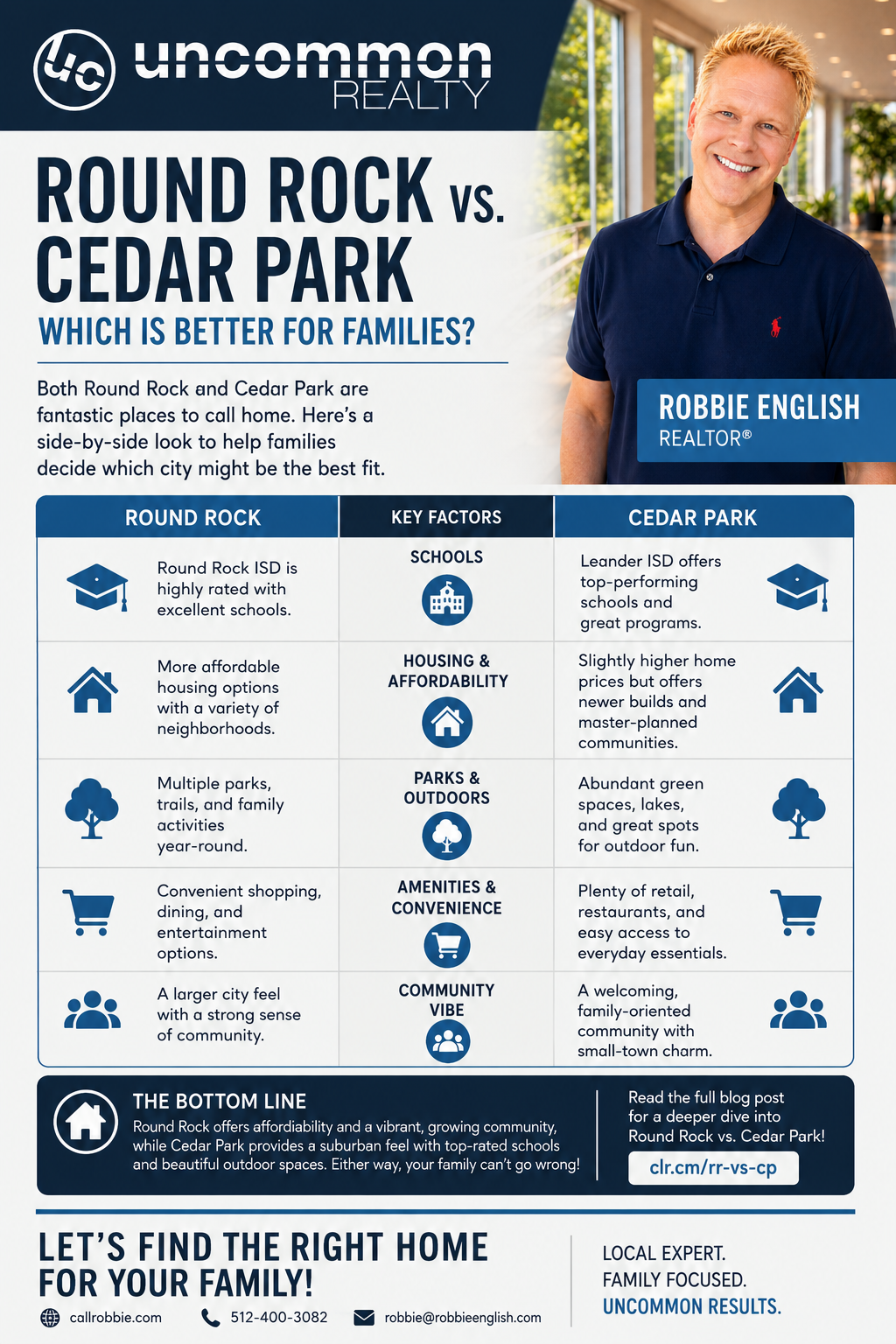 infographic Round Rock vs Cedar Park Which Is Better for Families?