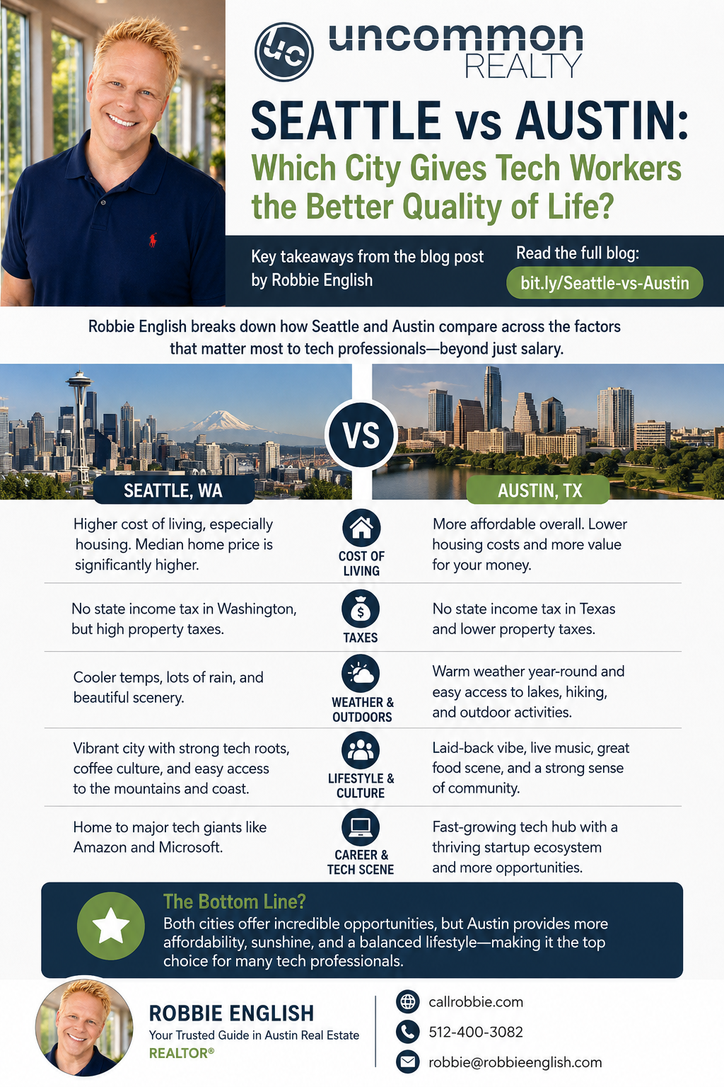 infographic Seattle vs. Austin Which City Gives Tech Workers the Better Quality of Life?