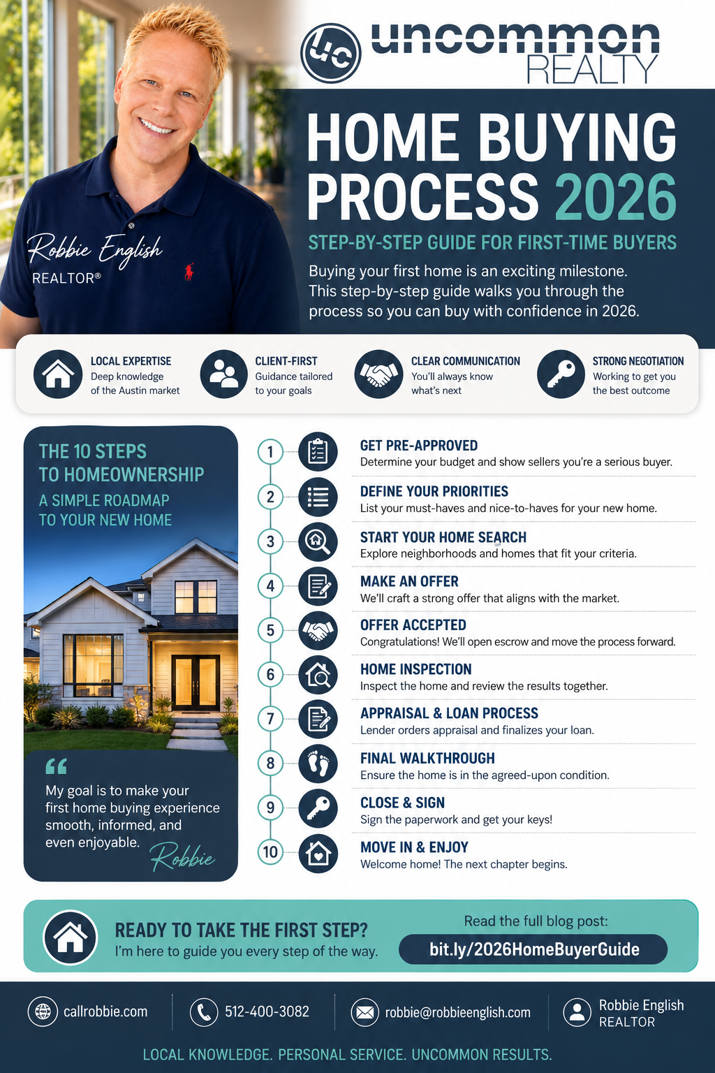 infographic Home Buying Process 2026 Step By Step Guide For First-Time Buyers