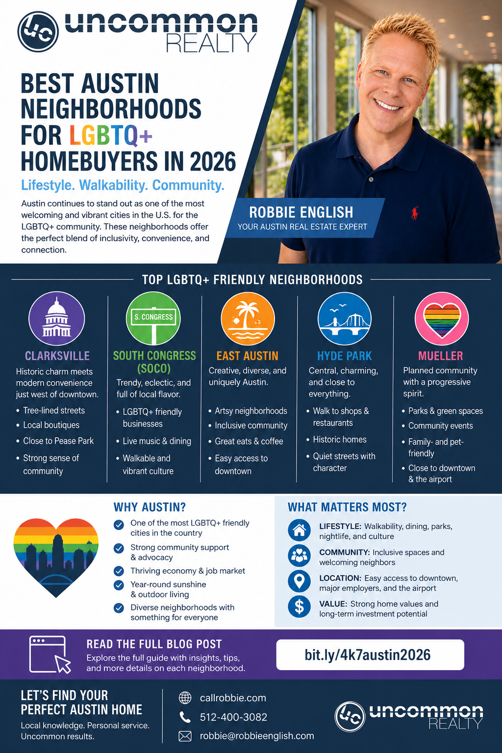 infographic Best Austin Neighborhoods for LGBTQ+ Homebuyers in 2026 (Lifestyle, Walkability & Community)