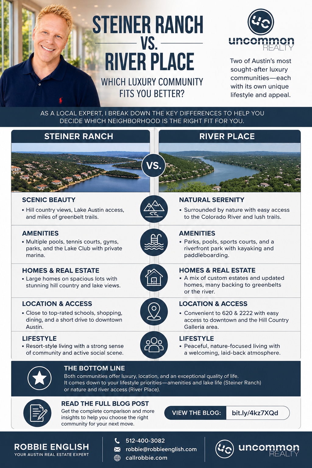 infographic Steiner Ranch vs River Place Which Luxury Community Fits You Better?