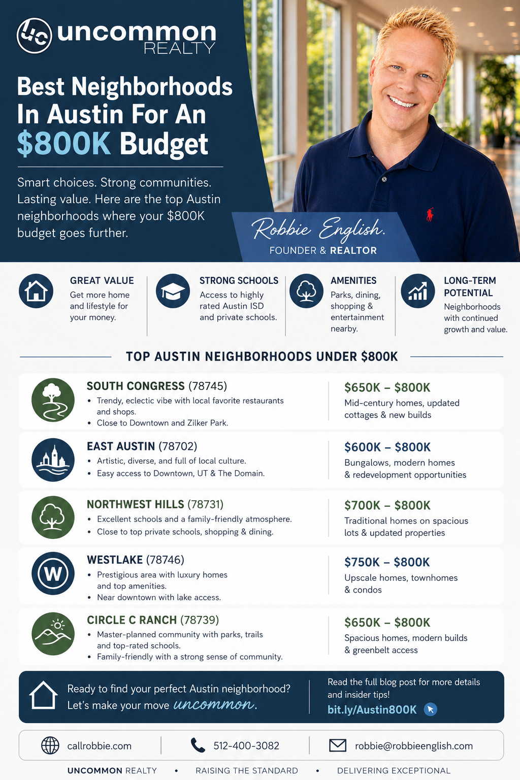 infographic Best Neighborhoods In Austin For $800K Budget