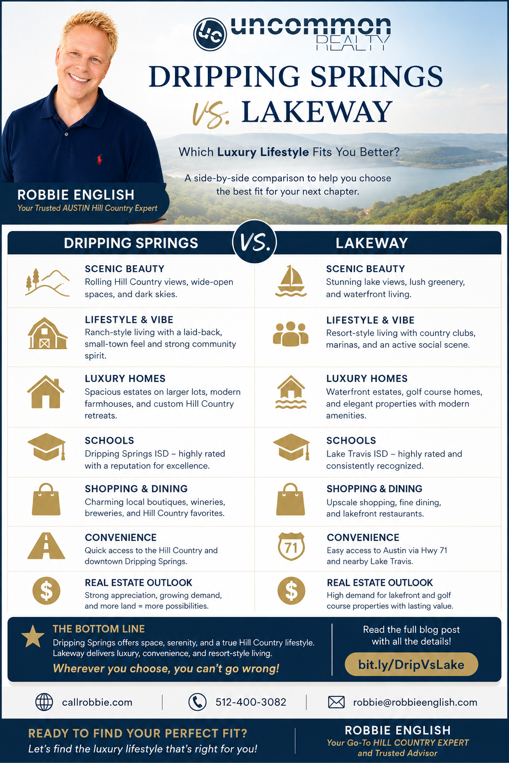 infographic Dripping Springs vs Lakeway Which Luxury Lifestyle Fits You Better?