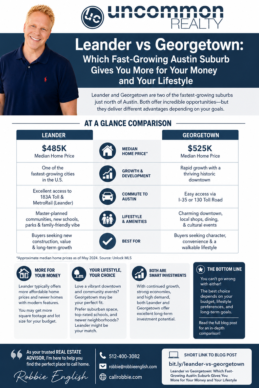 infographic Leander vs. Georgetown Which Fast-Growing Austin Suburb Gives You More for Your Money and Your Lifestyle?