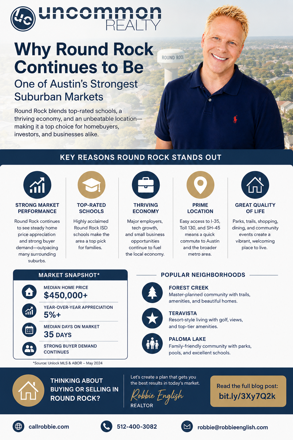 infographic Why Round Rock Continues to Be One of Austin’s Strongest Suburban Markets