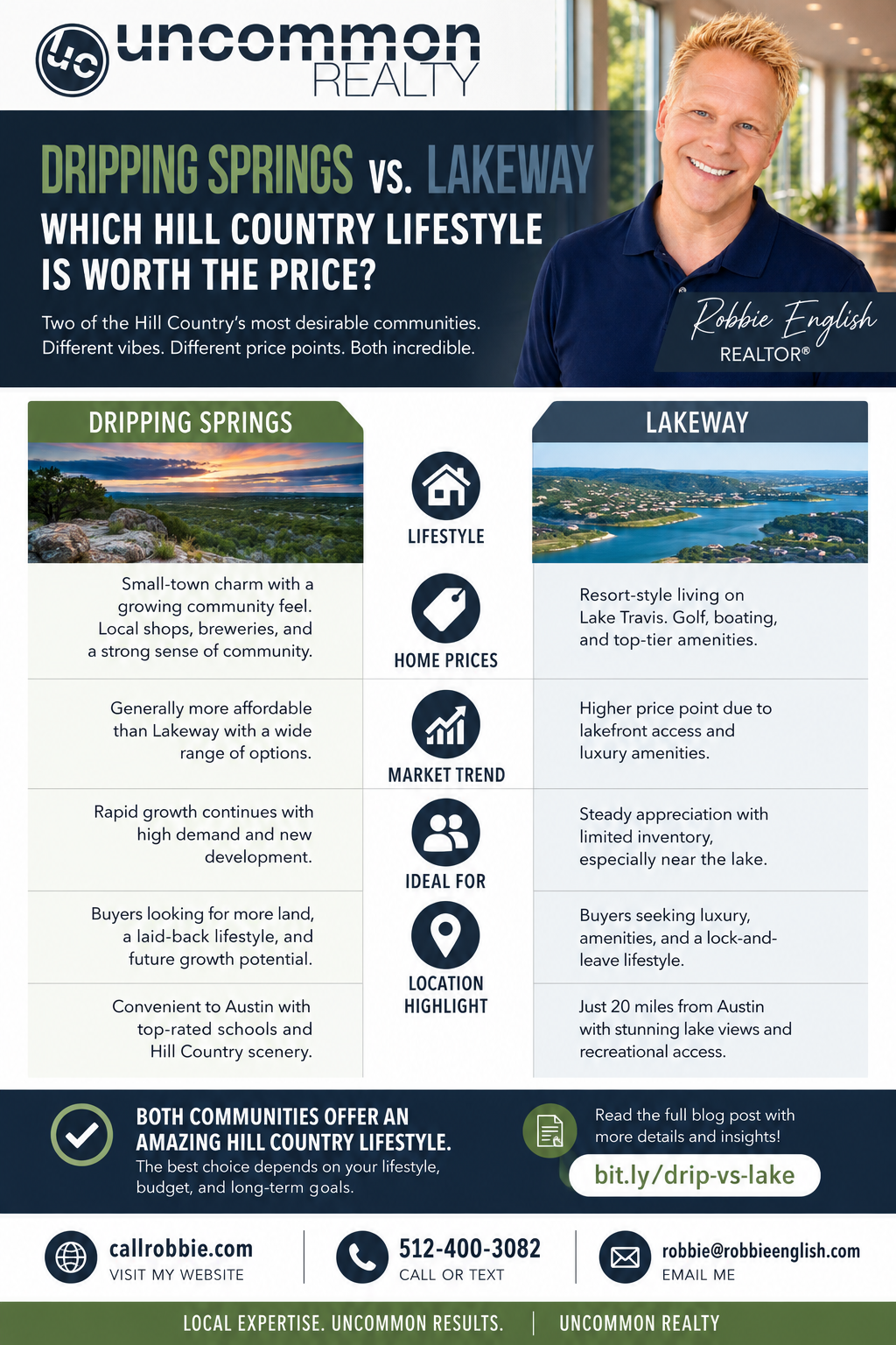 infographic Dripping Springs vs. Lakeway Which Hill Country Lifestyle Is Worth the Price?