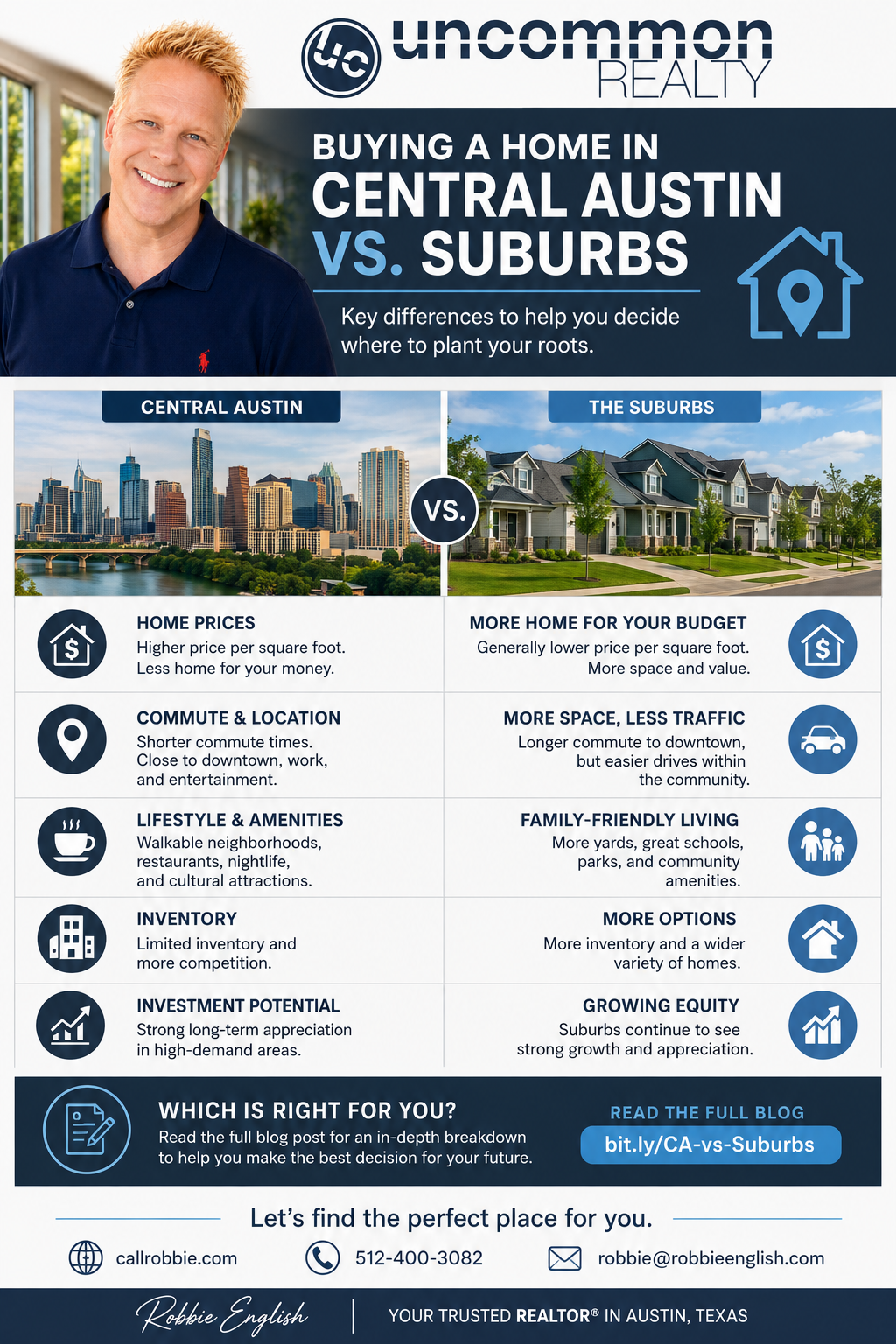 infographic Buying A Home In Central Austin VS Suburbs