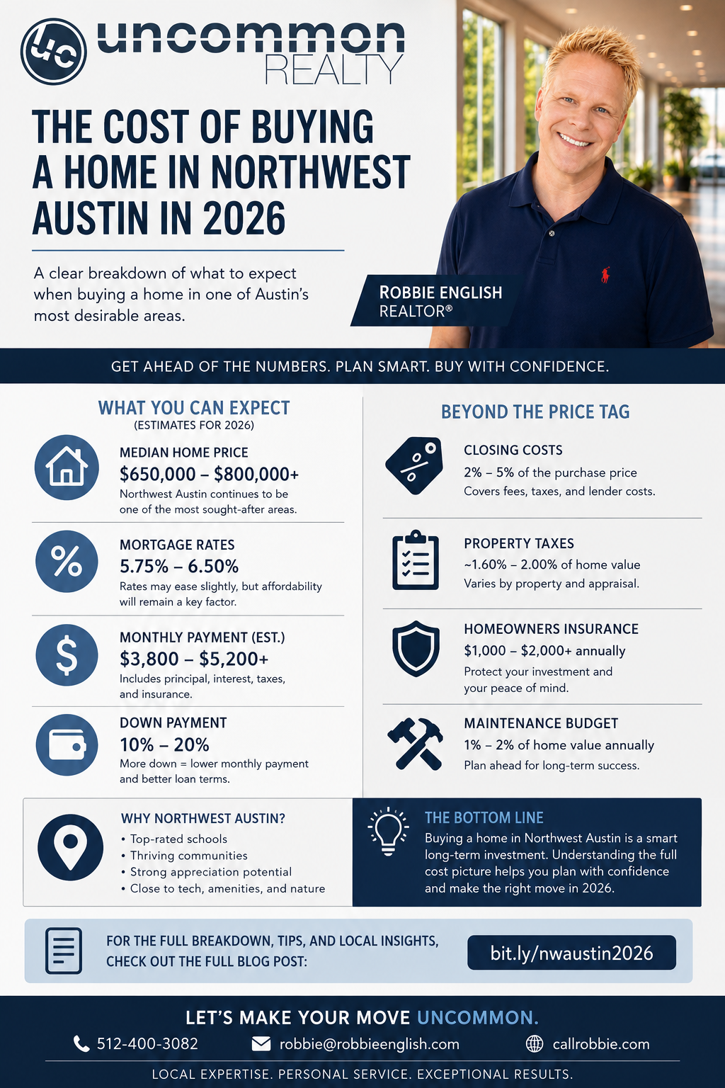 infographic Cost Of Buying A Home In Northwest Austin In 2026