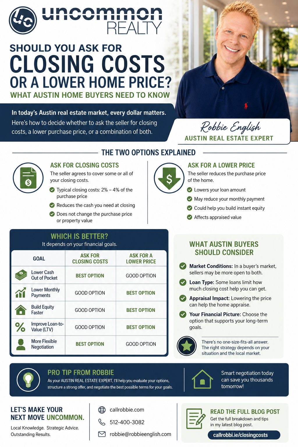 infographic Should You Ask for Closing Costs or a Lower Home Price? What Austin Home Buyers Need to Know